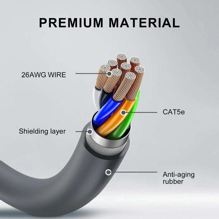 Onten SL201 CAT5E Ethernet Connection Cable for Starlink Gen2, Length:3m