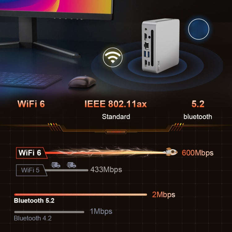Ninkear N4 Windows 11 WiFi 6 Bluetooth 5.2 Mini PC, 16GB+512GB, AMD Ryzen 5 4600H(EU Plug)