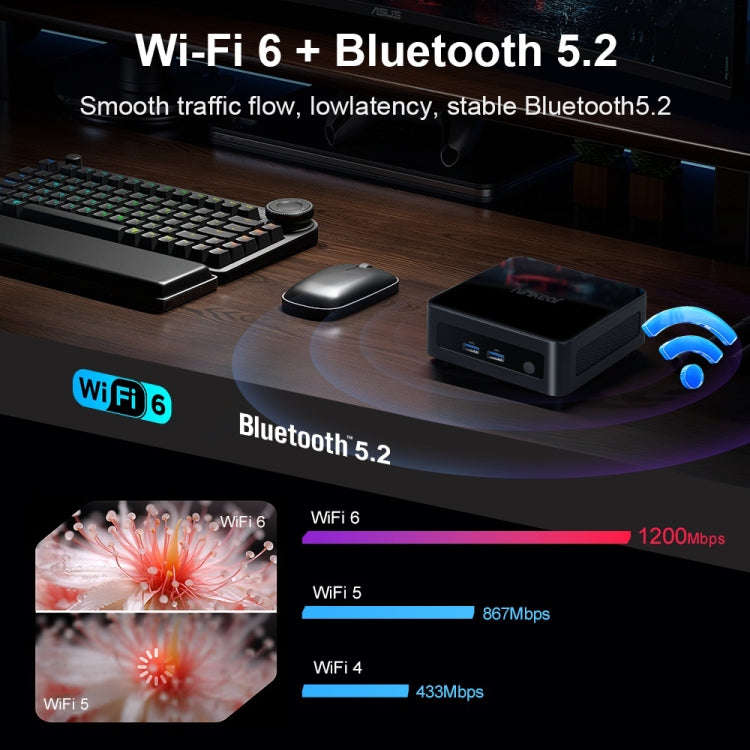 Ninkear N13 Windows 11 WiFi 6 Bluetooth 5.2 Mini PC, 16GB+1TB, Intel i5 1340P(EU Plug)