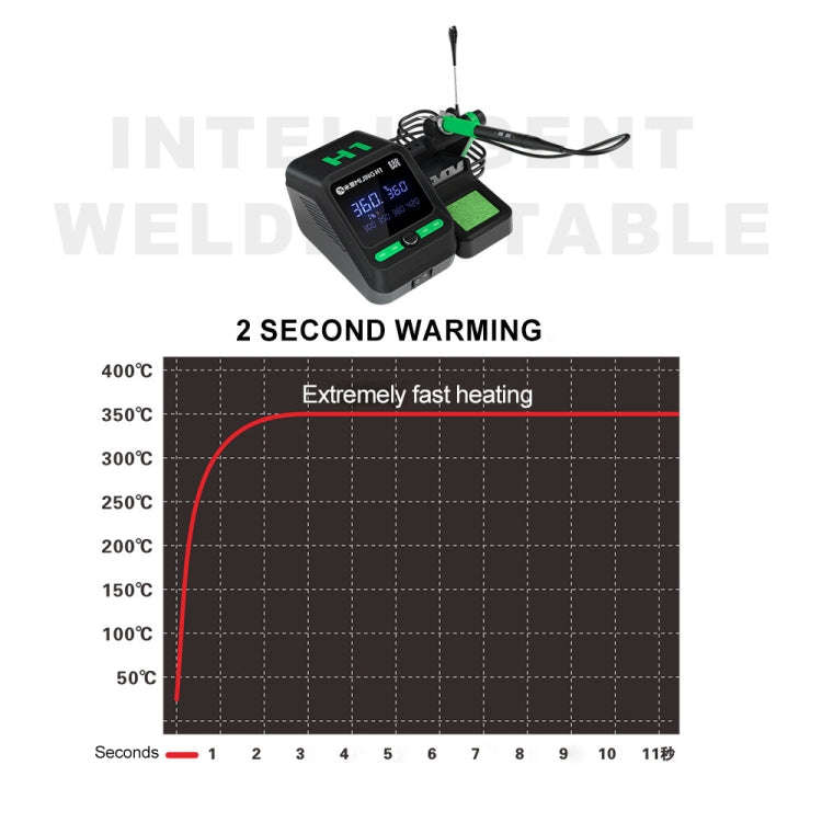 Mijing H1 Split Intelligent Temperature Control Soldering Station for Mobile Phone Repair, Plug:U...