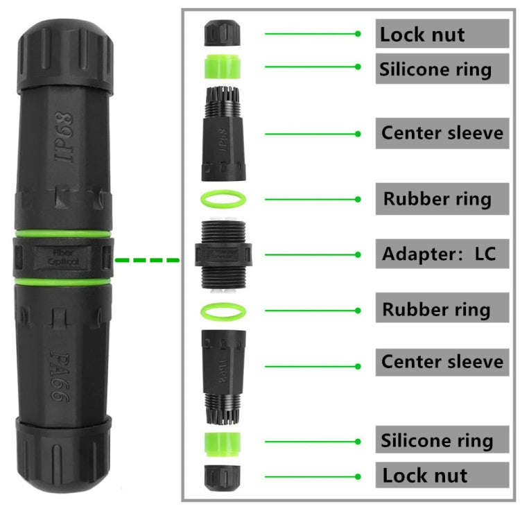 IP68 Waterproof LC Fiber Optical Coupler Adaptor