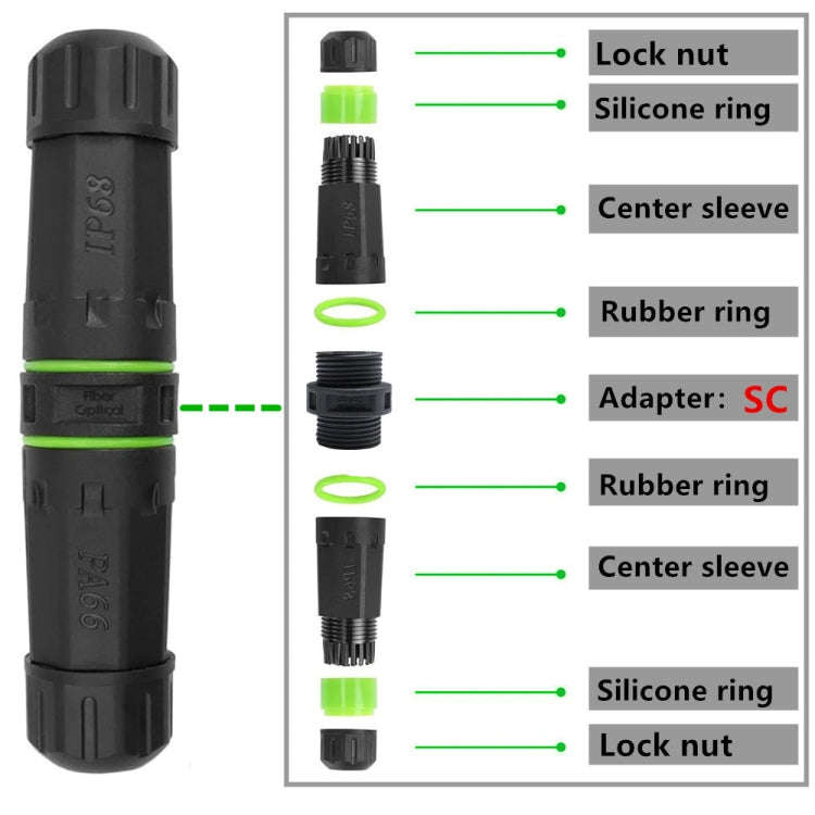 IP68 Waterproof SC Fiber Optical Coupler/Adaptor