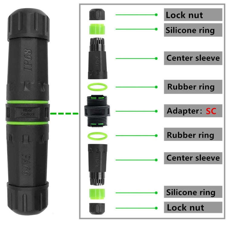 IP68 Waterproof SC Single Core Fiber Optical Coupler/Adaptor