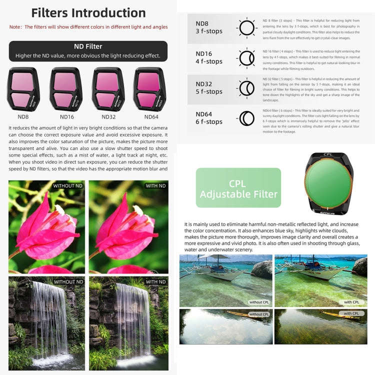 For DJI Air 3S Sunnylife Camera Lens Filter, Filter:4 in 1 UV CPL ND32 ND64
