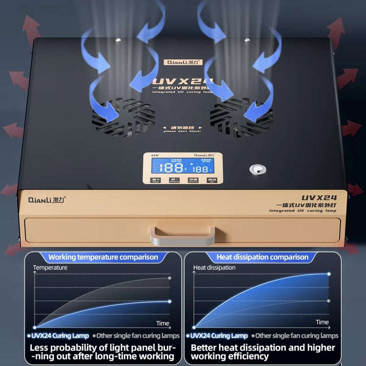 Qianli UVX24 16 inch Powerful Integrated UV Curing Lamp Box, Plug:UK Plug
