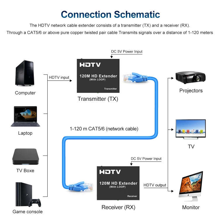 120m HDTV Network Extender(EU Plug)