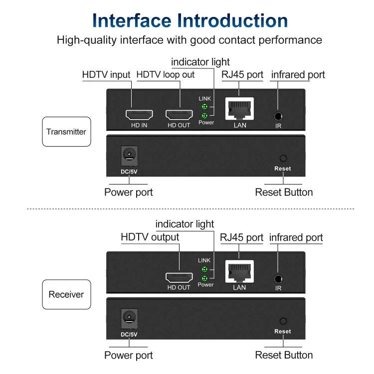 120m HDTV Network Extender(EU Plug)