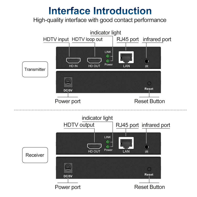 150m HDTV Network Extender(US Plug)