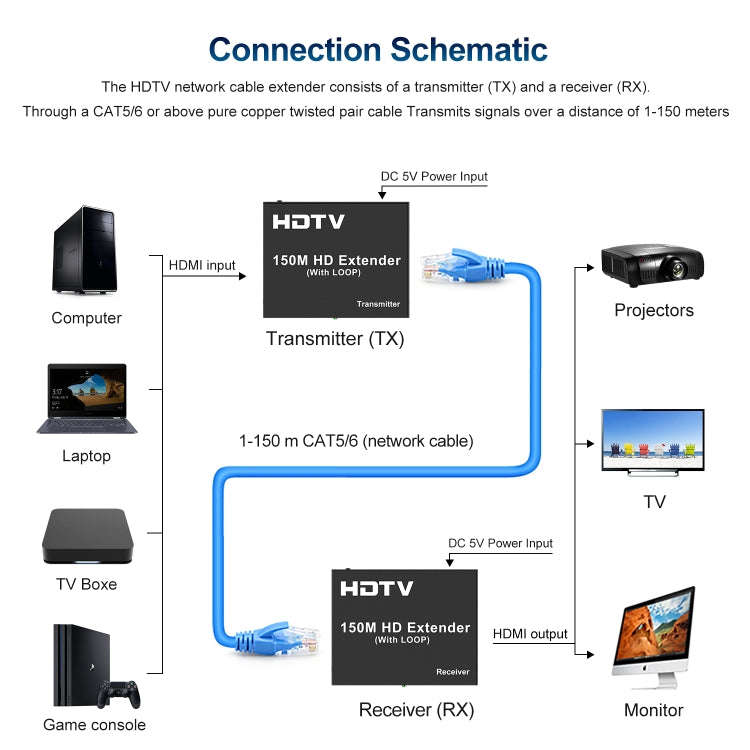 150m HDTV Network Extender(UK Plug)