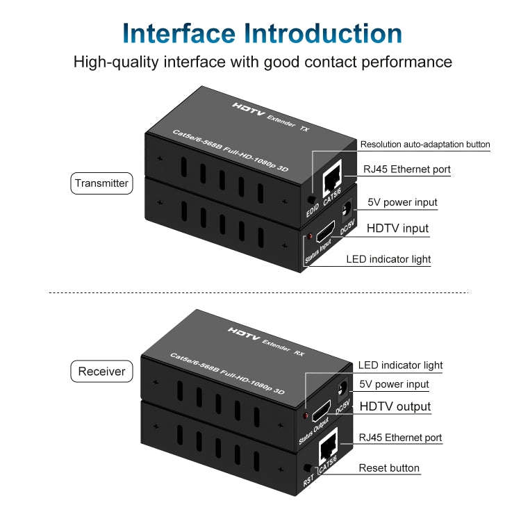 60m HDTV RJ45 Network Cable Extender, Plug:UK Plug