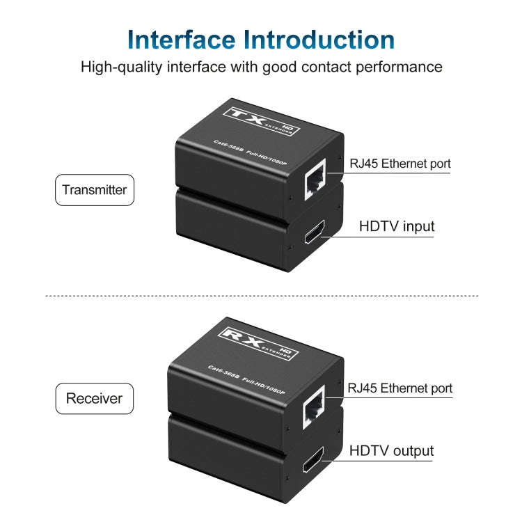 30m HDTV to RJ45 Network Cable Extender
