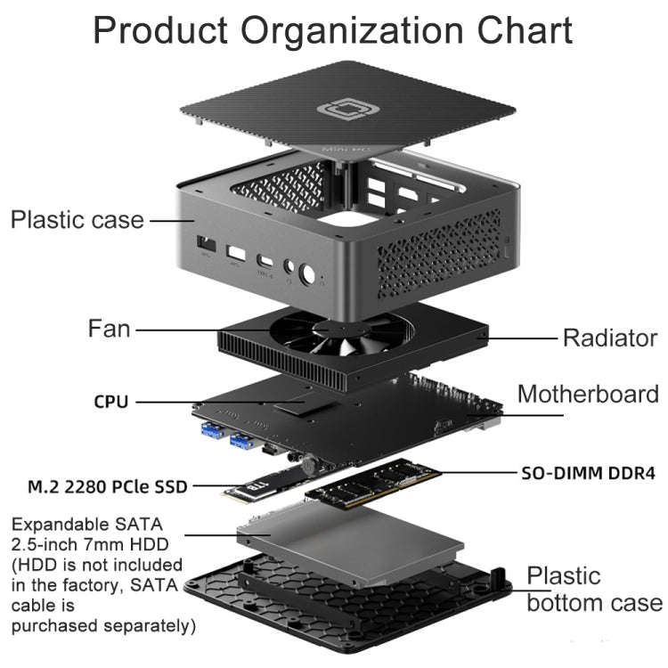 Jumper N100 II Mini PC, Intel 12th Generation Alder Lake-N N100 Quad-core 3.4GHz, RAM: 8GB, ROM: ...