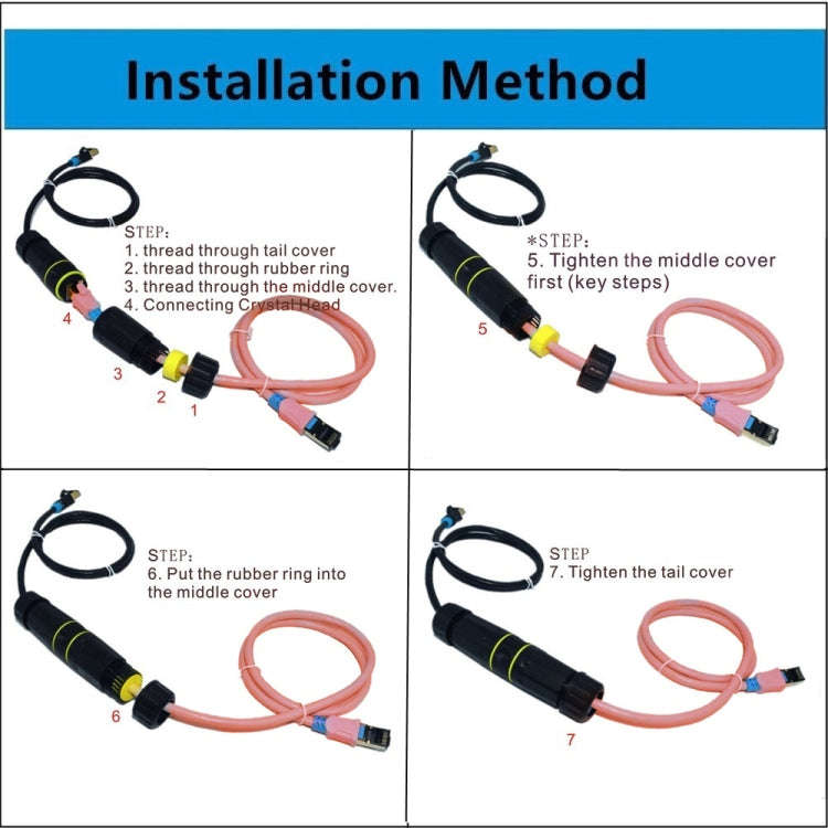 IP68 Waterproof Cat7 RJ45 Shielded Pure Copper Ethernet Coupler(Black)