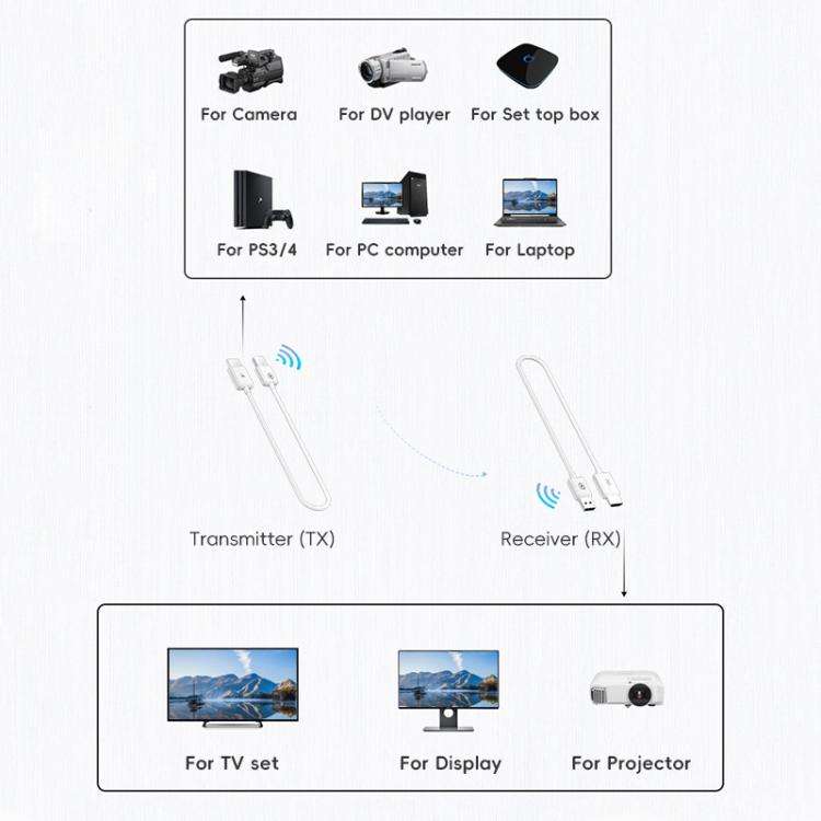 CS6 TX + RX 1080P Wireless HDMI Transmitter Receiver(Black)