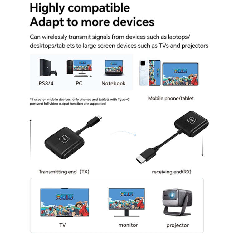 G128 1080P 60Hz Wireless HD Screen Projector Transmitter and Receiver Kit(Black)