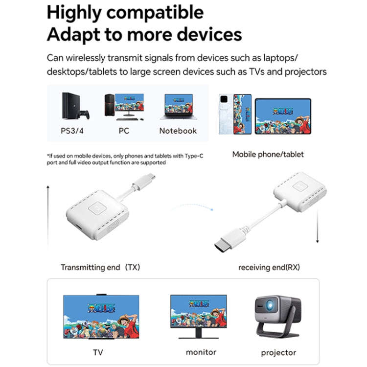 G128 1080P 60Hz Wireless HD Screen Projector Transmitter and Receiver Kit(White)