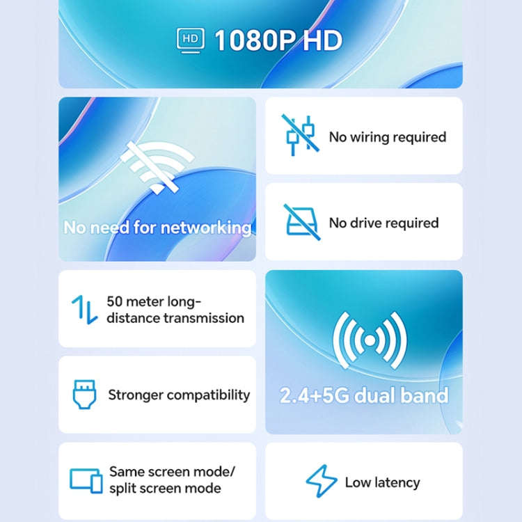 G128 1080P 60Hz Wireless HD Screen Projector Transmitter and Receiver Kit(White)
