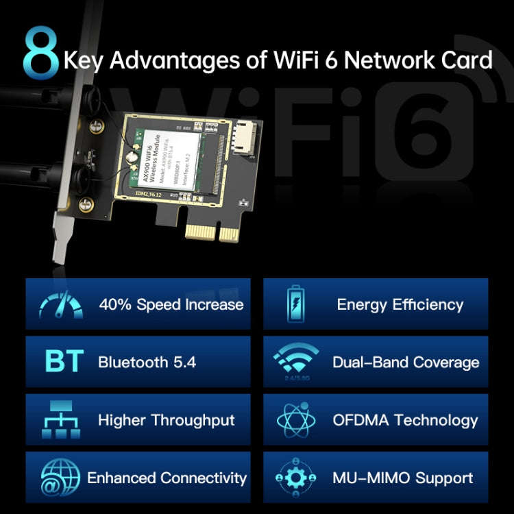 EDUP EP-9617ES 900Mbps WiFi 6 Bluetooth 5.4 Dual-Band 2.4G / 5G PCI-E Wireless WiFi Adapter(Black)