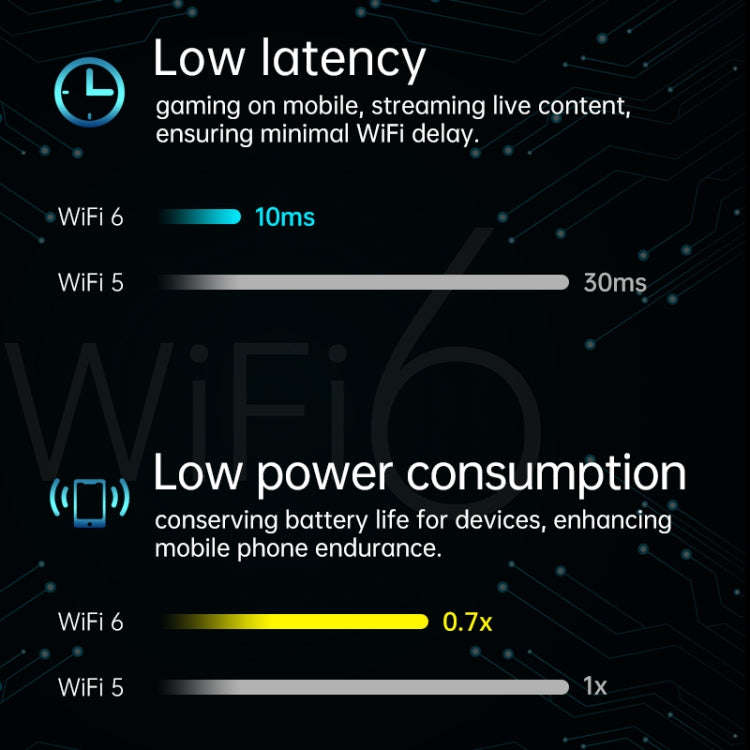 EDUP EP-9617ES 900Mbps WiFi 6 Bluetooth 5.4 Dual-Band 2.4G / 5G PCI-E Wireless WiFi Adapter(Black)