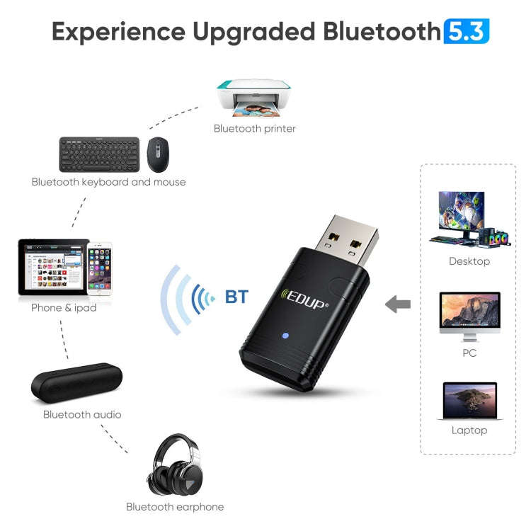 EDUP EP-AX910 900Mbps WiFi 6 Bluetooth 5.3 USB WiFi Adapter Dual-Band Wireless Network Card(Black)