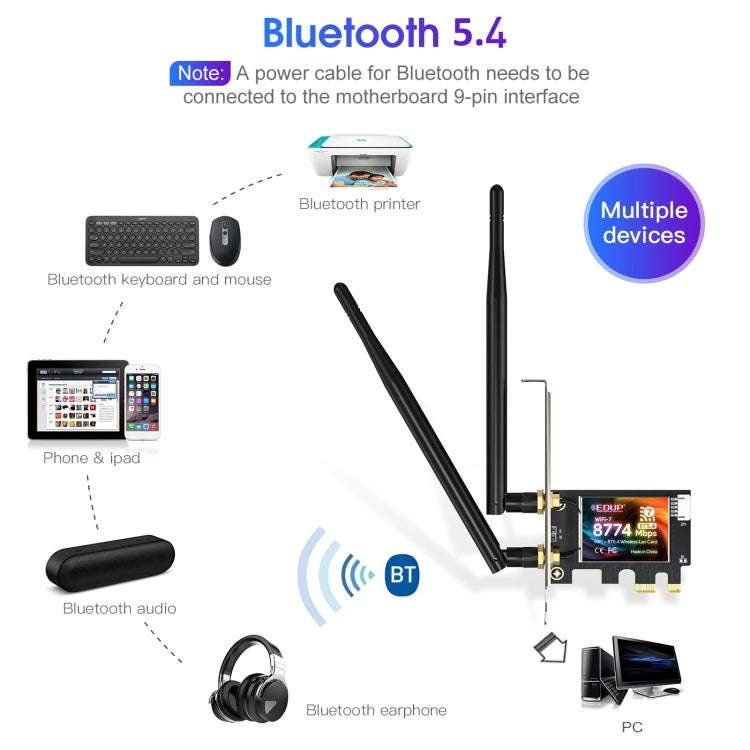 EDUP EP-BE9715 8774Mbps WiFi 7 Bluetooth 5.4 Tri-Band PCI-E WiFi Adapter Wireless Network Card(Bl...
