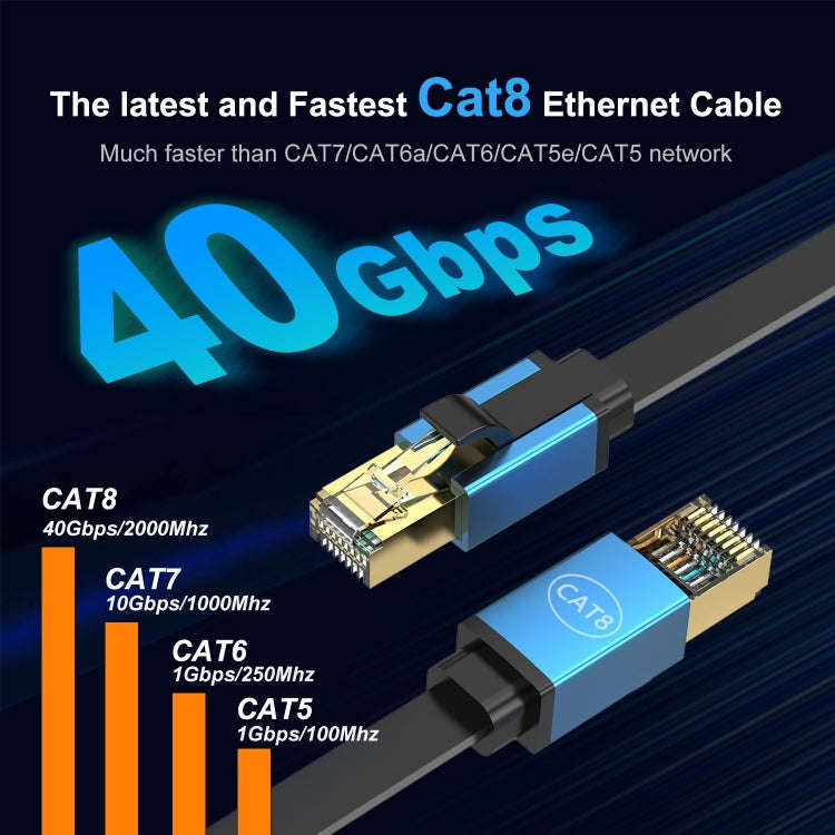 2m Cat 8 40Gbps High Speed LAN Ethernet Cable(Red)