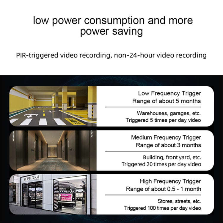 WiFi Tuya Smart Version HD Low Power Consumption Battery Camera, US Plug, Memory Card:128GB(Grey)