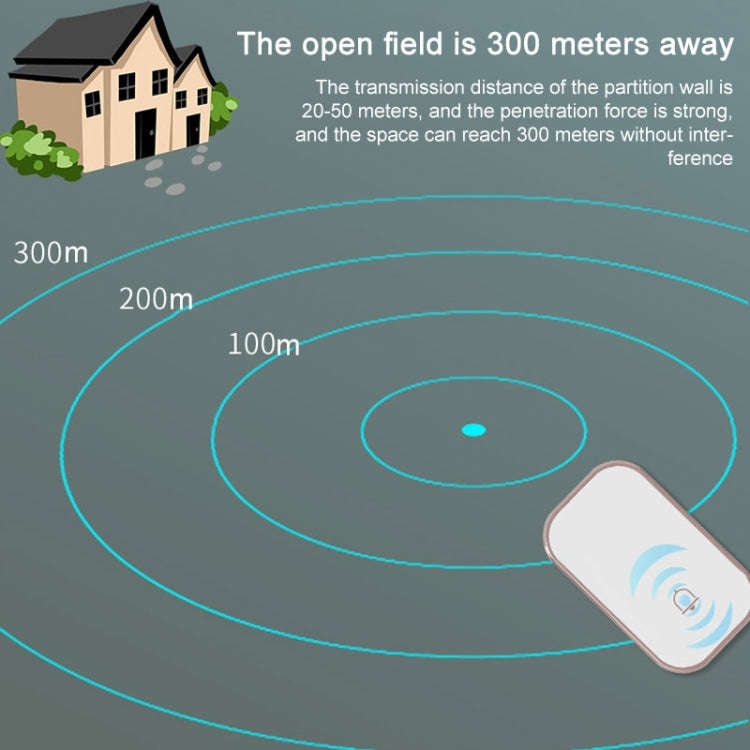 2 in 1 Waterproof Long Distance Remote Control Wireless Doorbell(Silver)