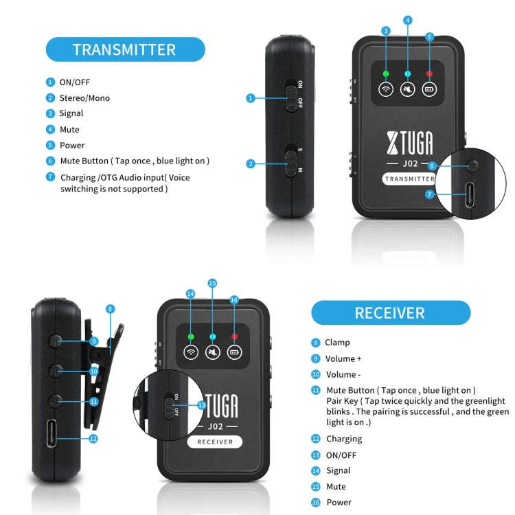 XTUGA J02 2.4G Stereo Wireless In-Ear Mini Monitor System with Transmitter & Receiver(Black)