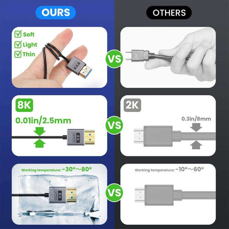 0.7m Coiled Coaxial 8K 48Gbps HDMI 2.1 Cable, Port:Left to Left Elbow