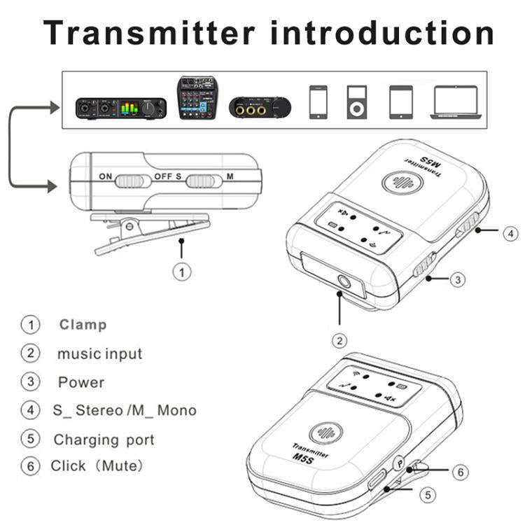 M5S Wireless In-Ear Monitor System for Stage Live Broadcast 2.4G Transmitter & Receiver(Black)