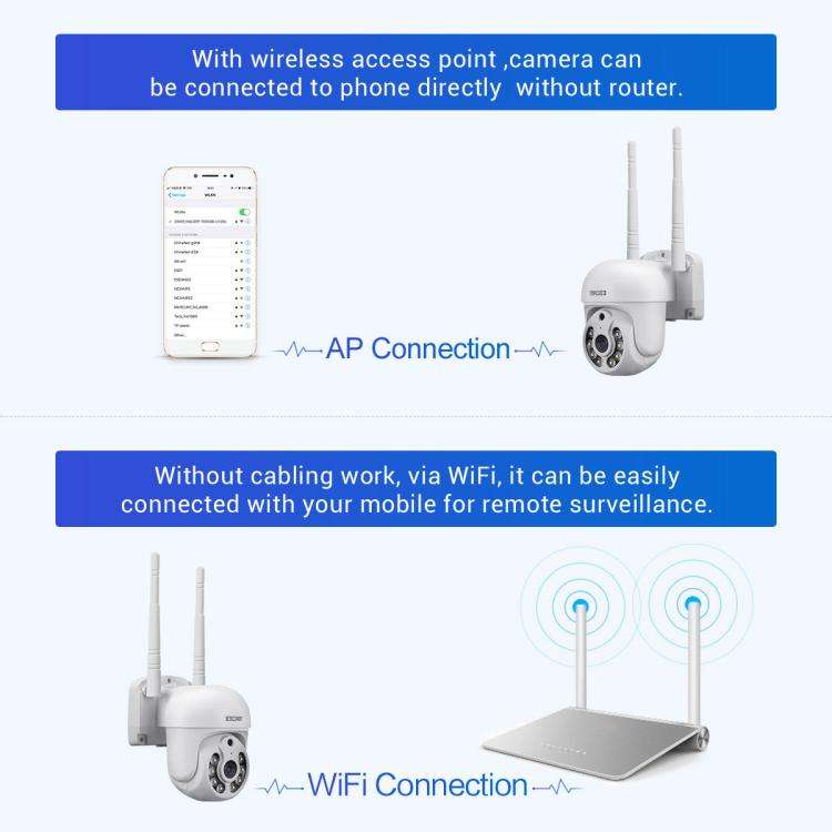 ESCAM WNK710 3MP HD Motion Detection WiFi Intelligent Dual-light Source Camera, US Plug(White)