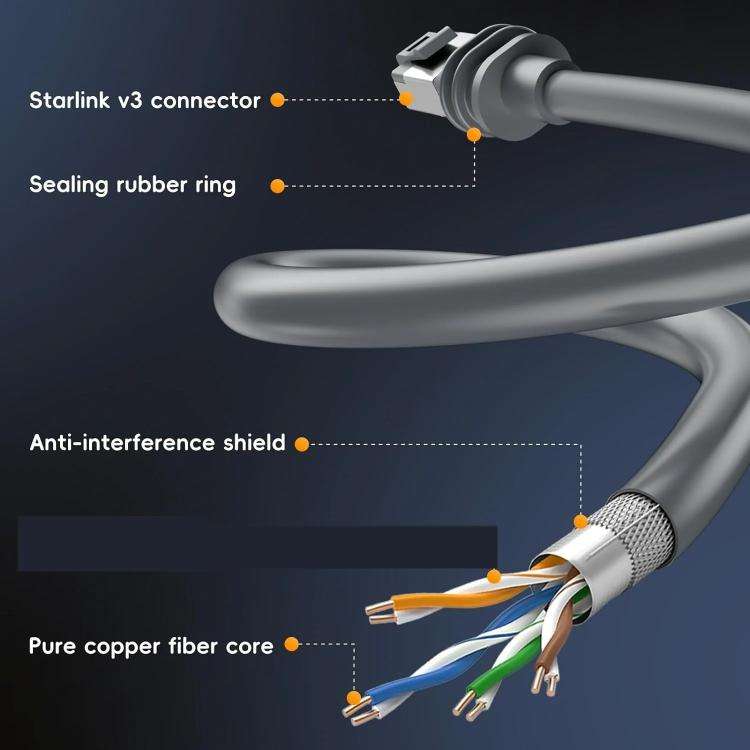 Onten SL301 Starlink Gen3 CAT6 1000Mbps Ethernet Connection Cable, Length:15m(Dark Grey)
