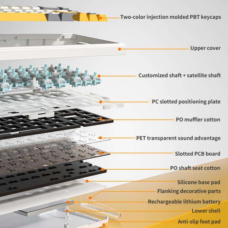 AULA F65 67 Keys 2.4G / BT / Wired Three Model RGB Gaske Mechanical Keyboard(Grey White Yellow-Bl...