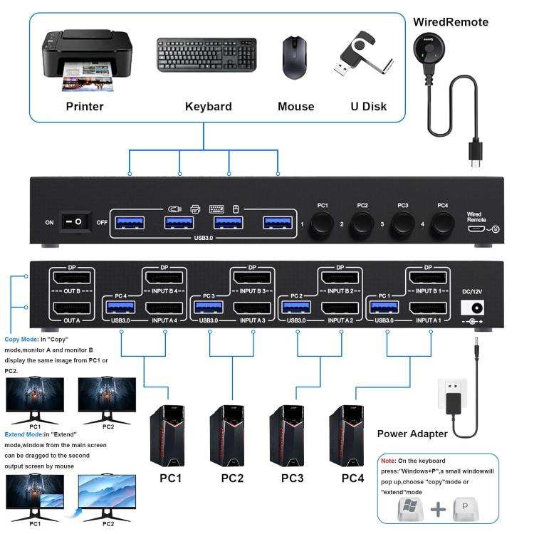 KC-KVM402DP 8K 30Hz 4 Input 2 Output DP / USB3.0 Dual Monitor KVM Switch, US Plug