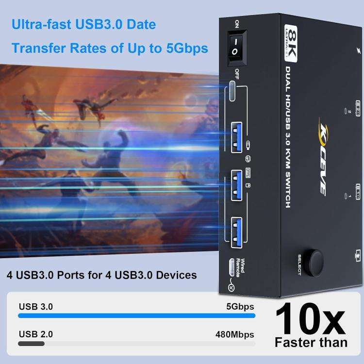 KC-KVM8202 8K 60Hz USB3.0 / HDMI 2-Port Dual Monitor KVM Switch, EU Plug