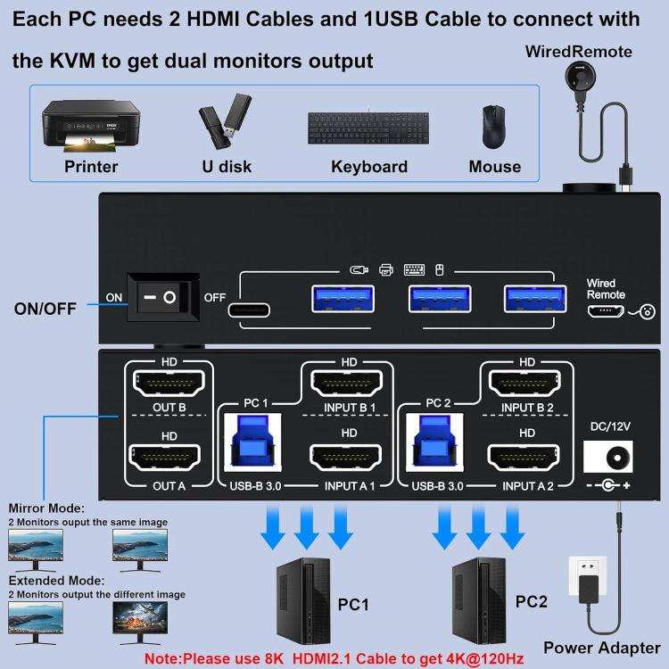 KC-KVM8202 8K 60Hz USB3.0 / HDMI 2-Port Dual Monitor KVM Switch, EU Plug