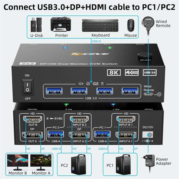 KC-KVM8202DH 8K 60Hz HDMI and DP and USB3.0 Dual Monitor KVM Switch, US Plug
