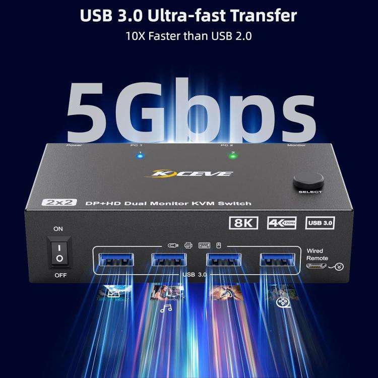 KC-KVM8202DH 8K 60Hz HDMI and DP and USB3.0 Dual Monitor KVM Switch, UK Plug