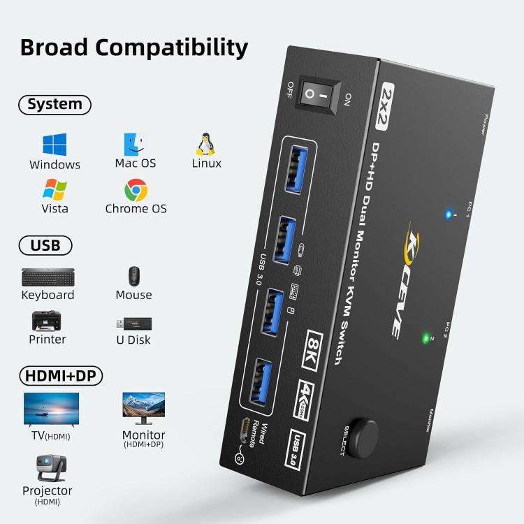 KC-KVM8202DH 8K 60Hz HDMI and DP and USB3.0 Dual Monitor KVM Switch, US Plug