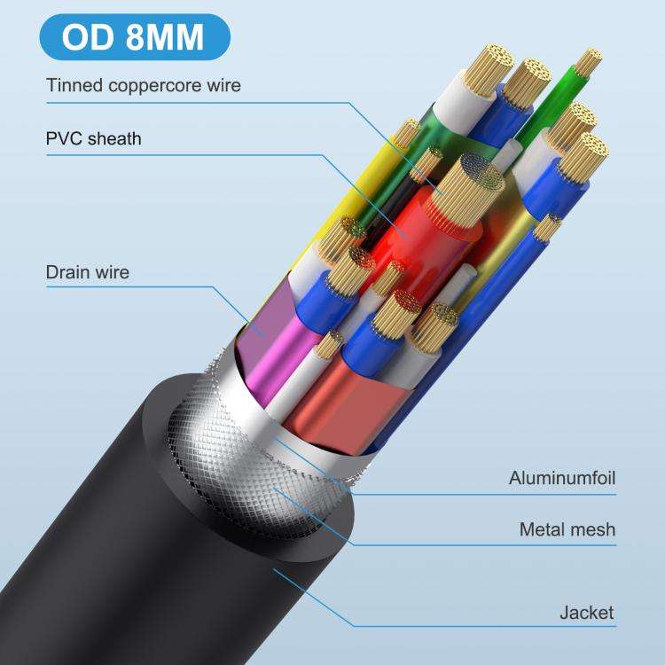 USB4 Type-C Female to Type-C Female Ear Screw Fixed Panel Extension Cable, Length:0.6m