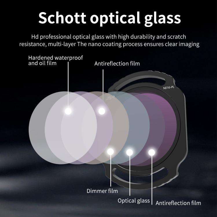For DJI O4 Air Unit Pro / Avata 2 JSR YB Series Camera Lens Filter, Filter:MCUV