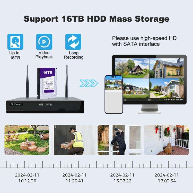 SriHome NVS001E-IPC039B 5MP 8CH HD NVR Wireless Cameras Set, Plug:US Plug