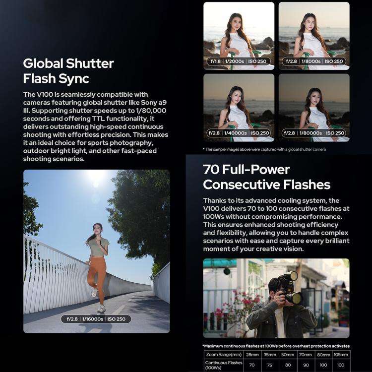 Godox V100 Round Head TTL Flash Speedlite For Canon(UK Plug)
