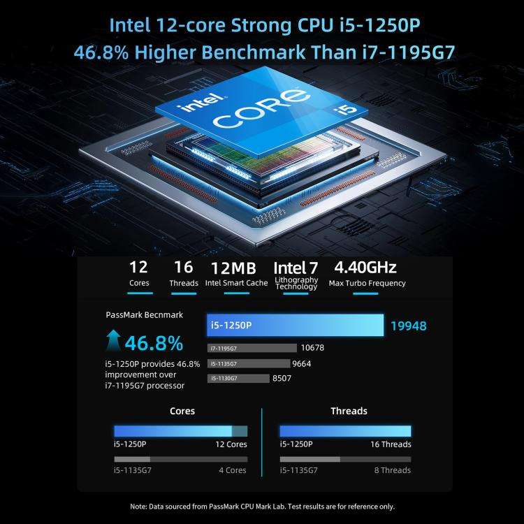 BMAX B9 Plus Windows 11 Mini PC, 24GB+512GB, Intel Core i5-1250P, Support 3 Monitors Output(EU Plug)
