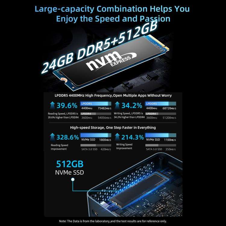 BMAX B9 Plus Windows 11 Mini PC, 24GB+512GB, Intel Core i5-1250P, Support 3 Monitors Output(EU Plug)
