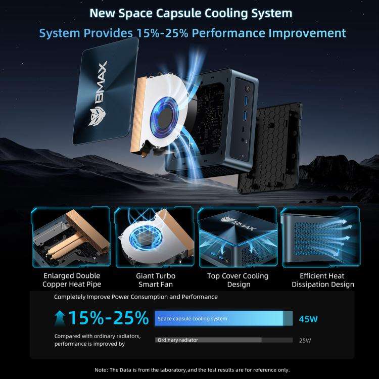 BMAX B9 Plus Windows 11 Mini PC, 24GB+512GB, Intel Core i5-1250P, Support 3 Monitors Output(US Plug)