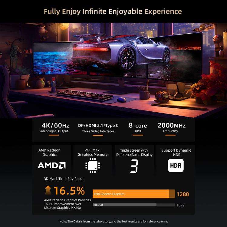BMAX B5A Pro Windows 11 Mini PC, 16GB+512GB, AMD Ryzen 7 CPU, Support 3 Monitors Output(US Plug)