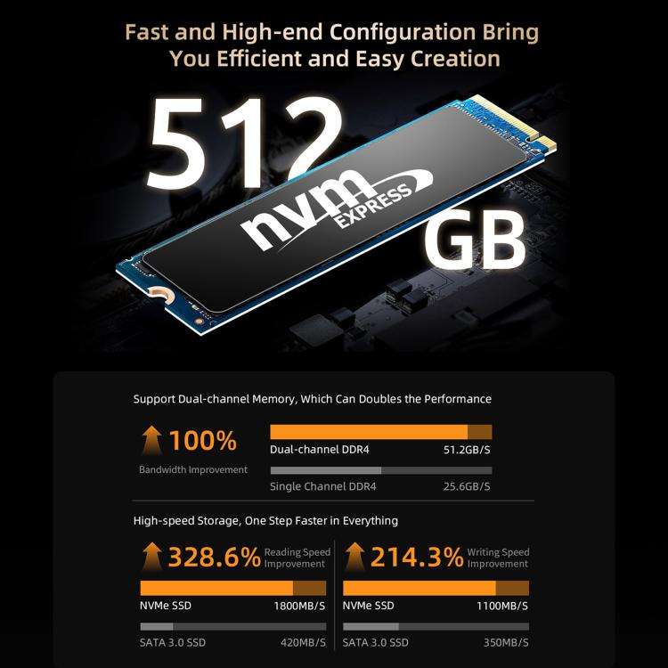 BMAX B5A Pro Windows 11 Mini PC, 16GB+512GB, AMD Ryzen 7 CPU, Support 3 Monitors Output(US Plug)