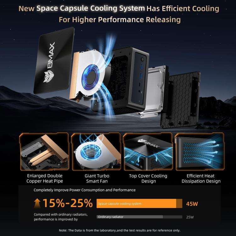 BMAX B5A Pro Windows 11 Mini PC, 16GB+512GB, AMD Ryzen 7 CPU, Support 3 Monitors Output(US Plug)